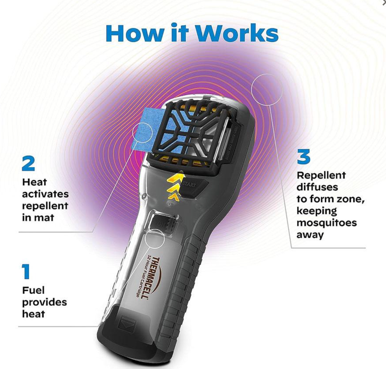 Thermacell MR300 Portable Mosquito Repeller Hunt Pack with Holster